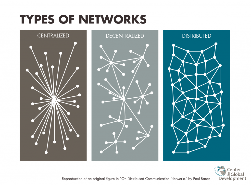 Blockchain-graphics_networks
